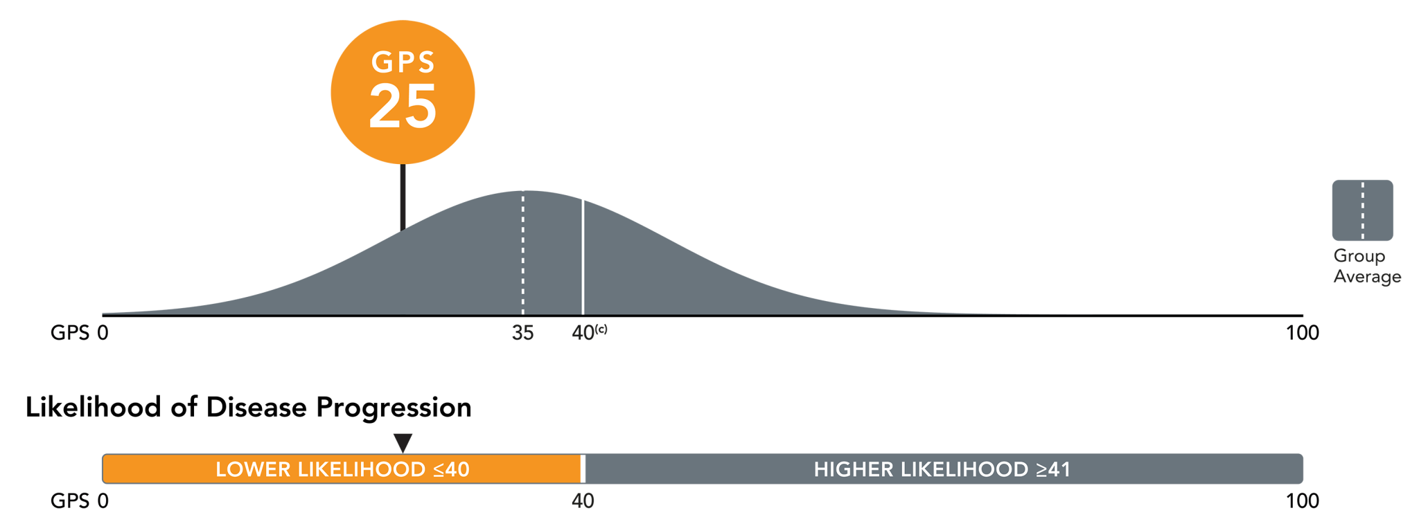 Contact Us - mdxhealth